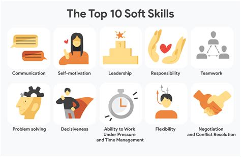 What Is a Skill.